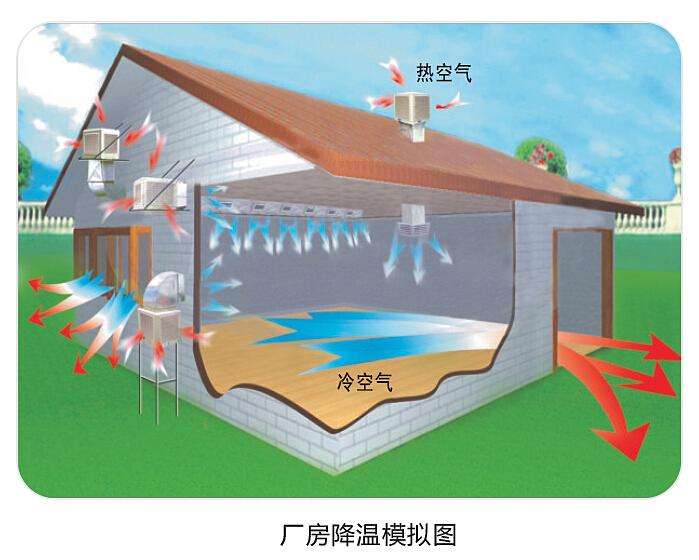 潤東方環(huán)保空調(diào)使用起來怎么樣？