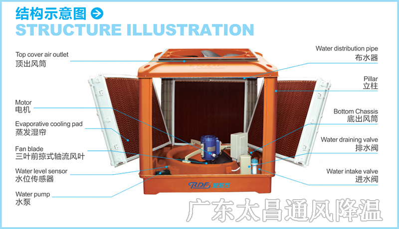 潤東方環保空調機工程案例.jpg