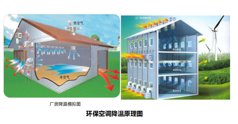 溫濕度對養殖場有什么影響，養豬對溫度有什么要求？