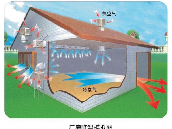 潤東方環保空調使用起來怎么樣？