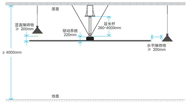 工業大風扇品牌排行榜