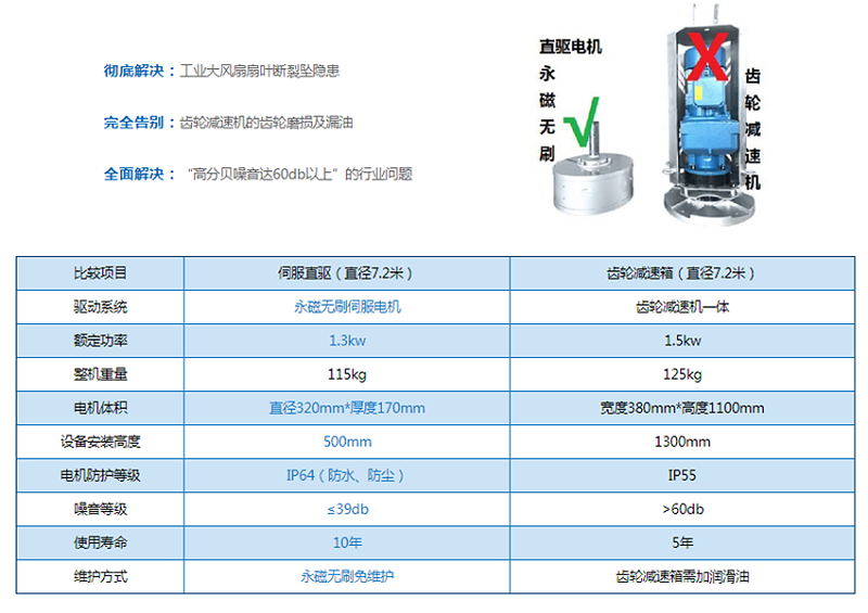 工業大風扇品牌排行榜
