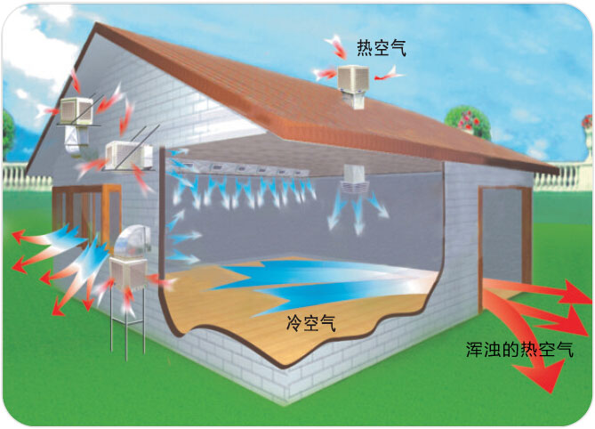 環保空調降溫